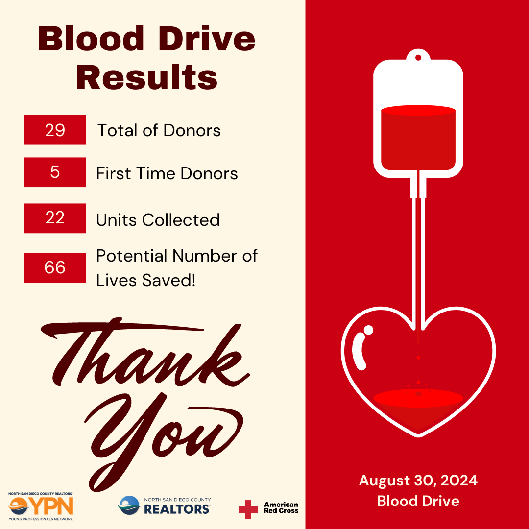 August 2024 Blood Drive Results